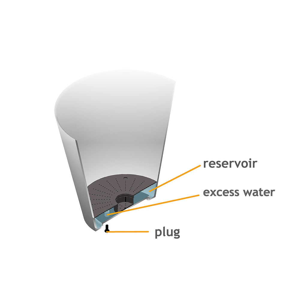 Artstone Drainage System